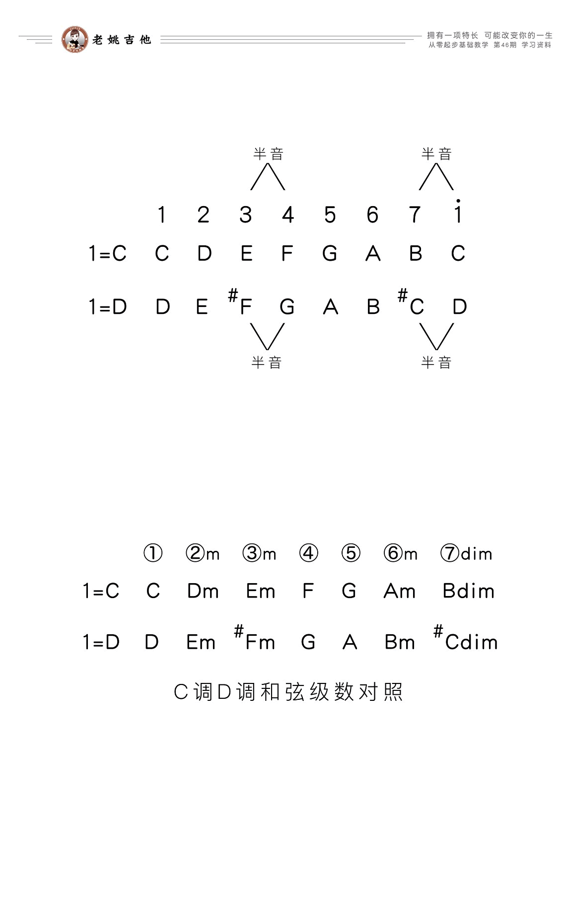 讲不出再见吉他谱3